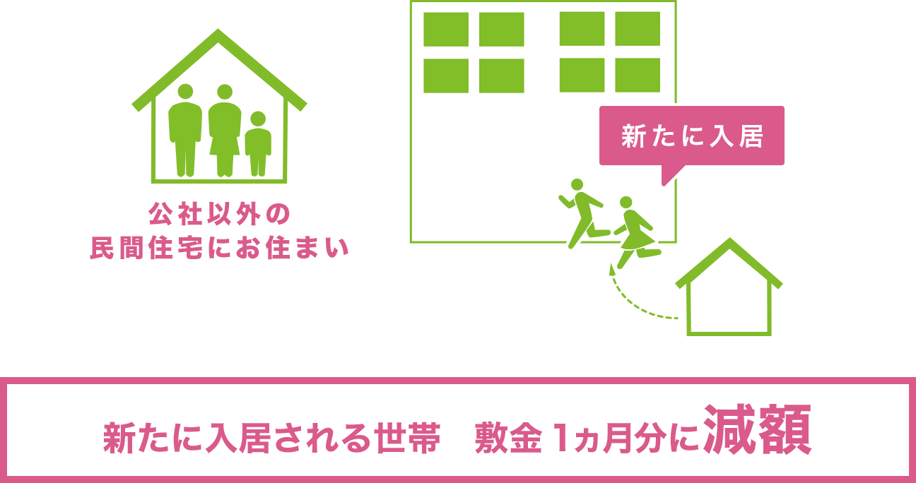 二世帯が同時に新規入居