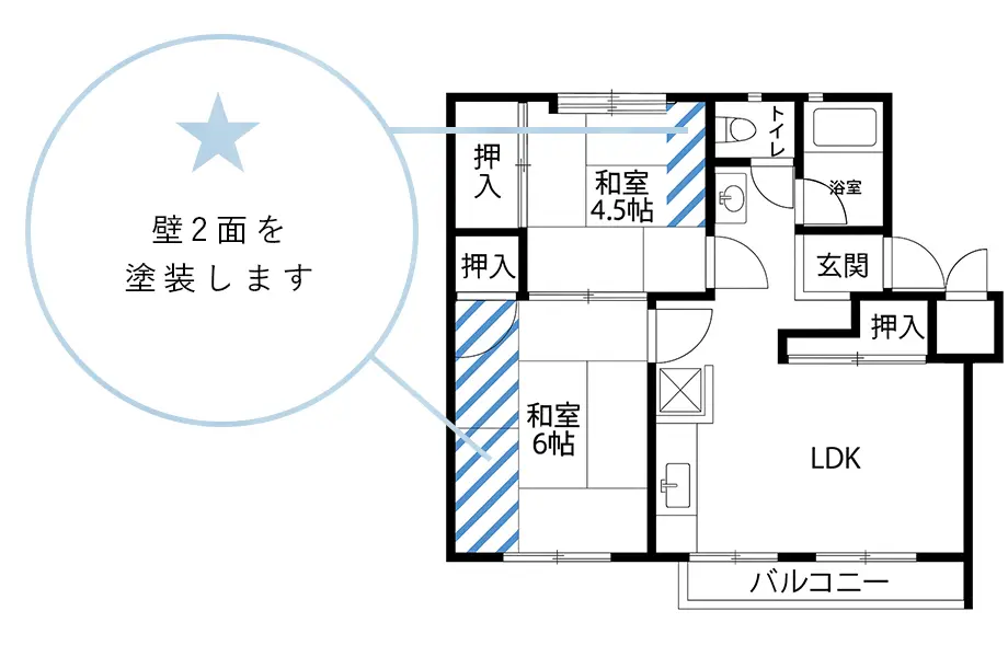 こちらの壁３面にペイントします